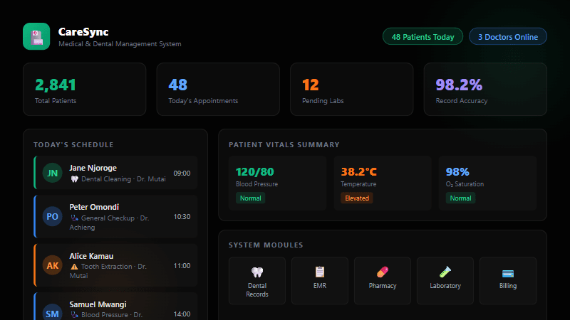 CareSync